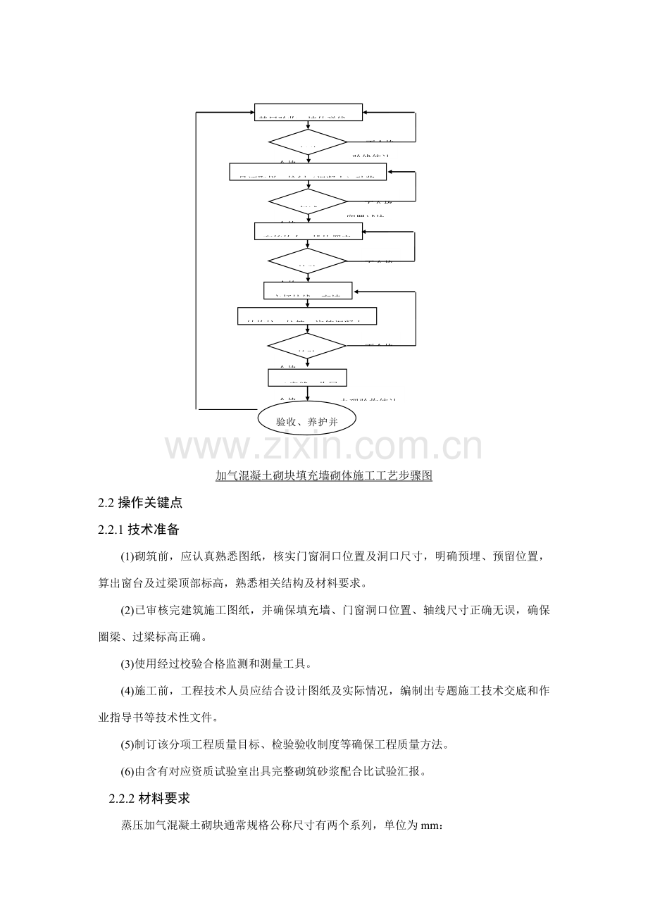 加气混凝土砌块综合标准施工专业方案.doc_第2页