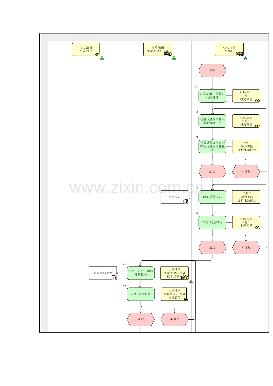 化工产品质量流程图模板.doc_第2页