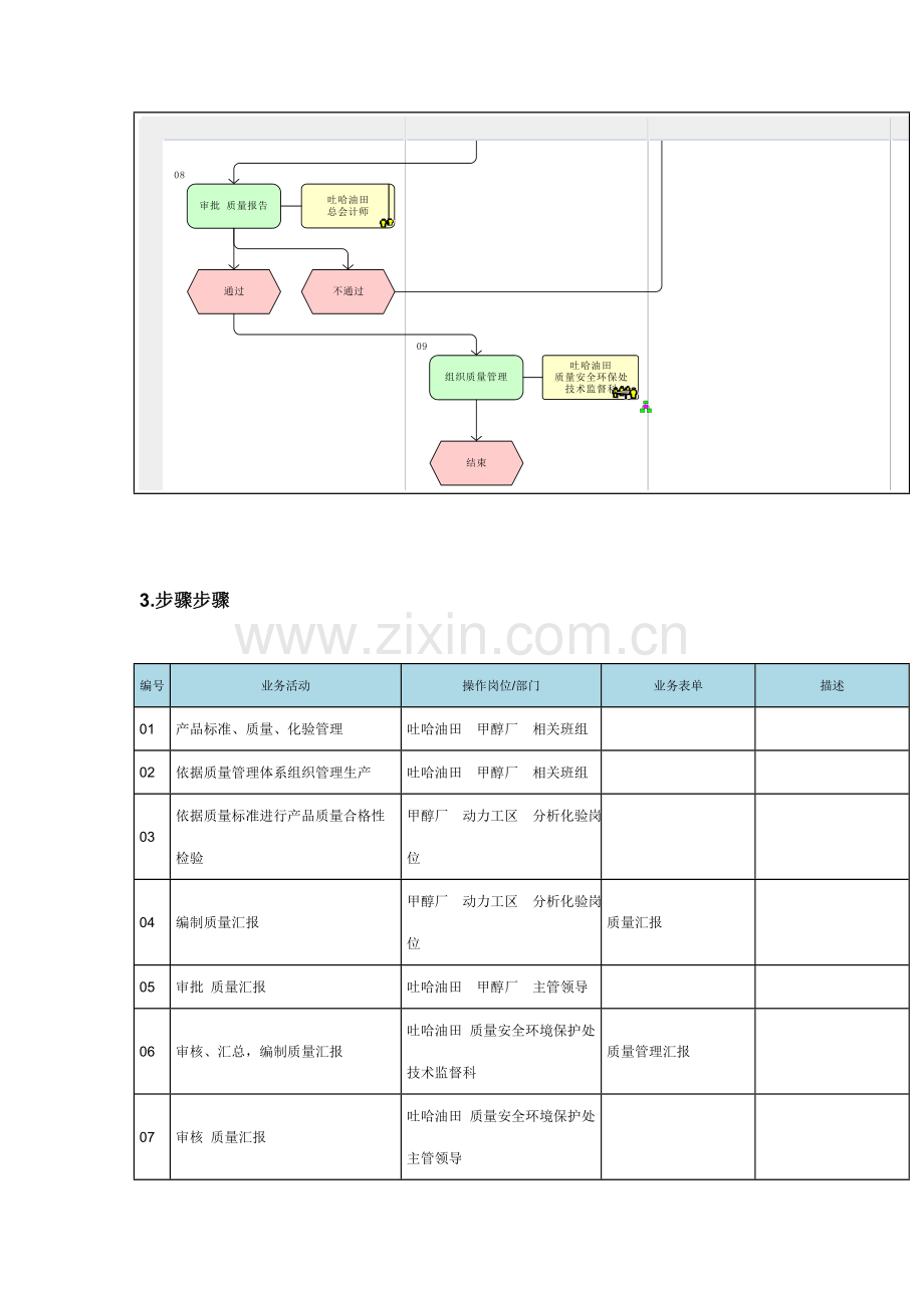 化工产品质量流程图模板.doc_第3页