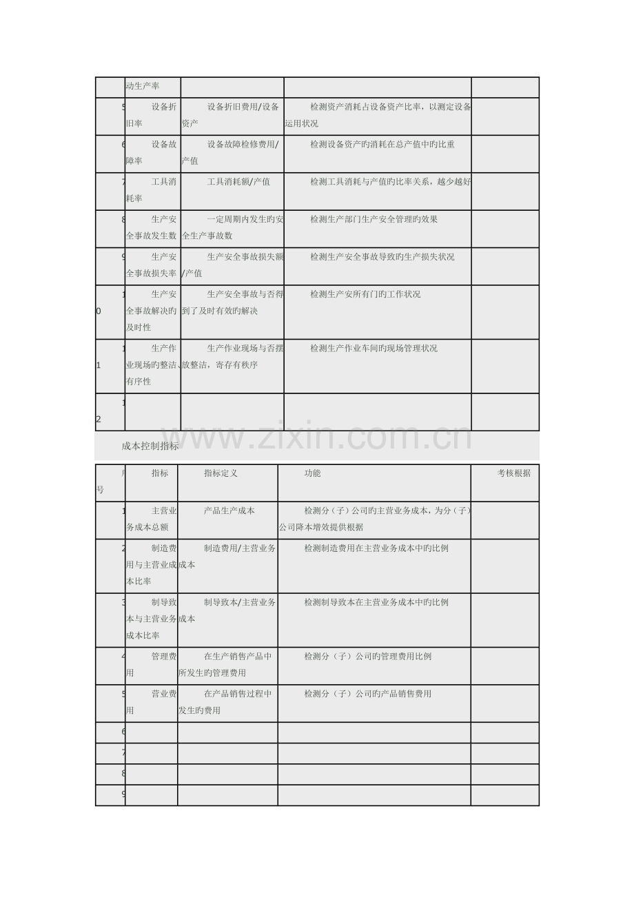 KPI绩效考评全部内容.docx_第2页