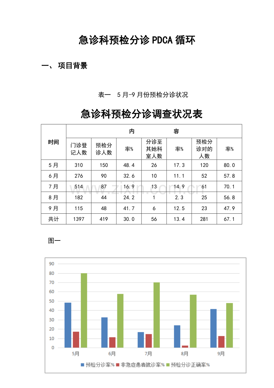 急诊科PDCA循环标准管理系统.doc_第1页