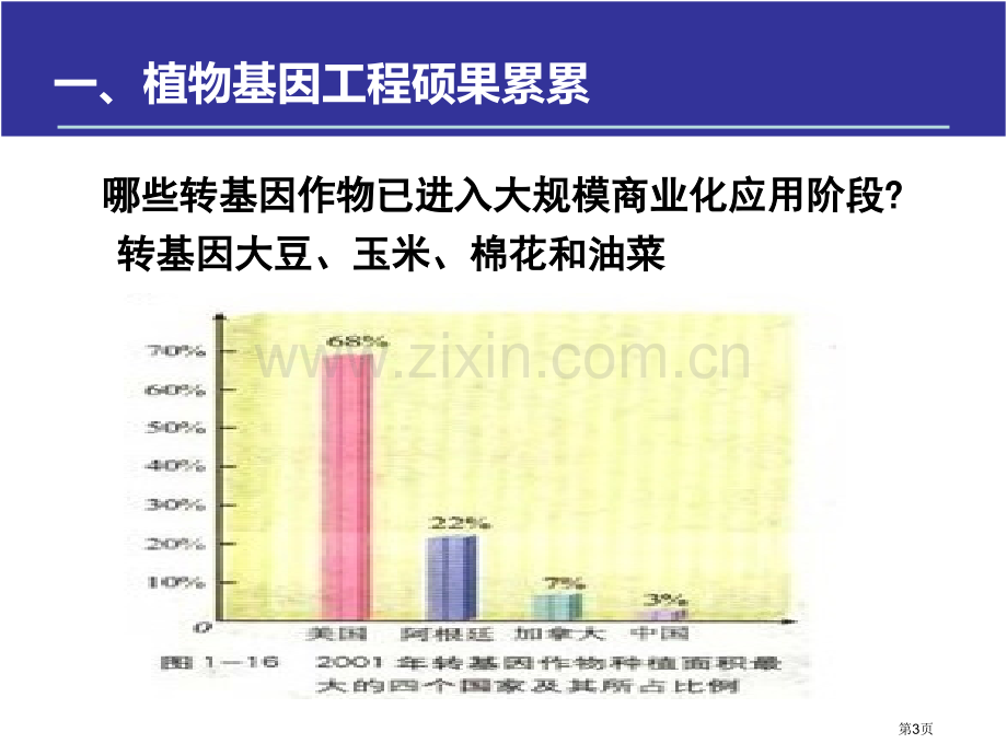 人教版教学13帅老衲出品基因工程的应用省公共课一等奖全国赛课获奖课件.pptx_第3页