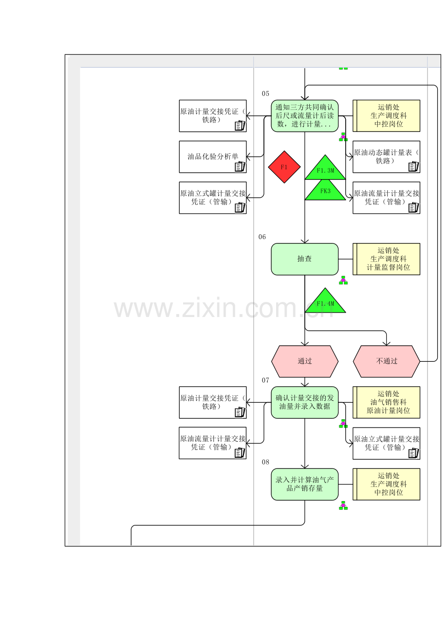 原油计量流程图模板.doc_第3页