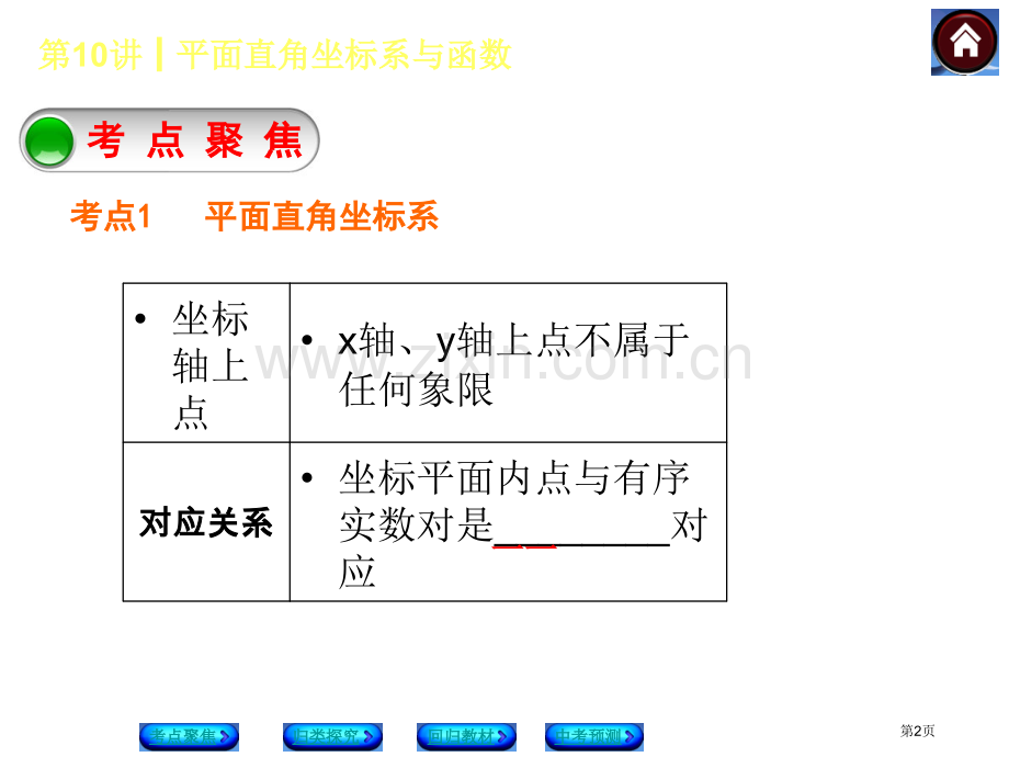 平面直角坐标系与函数市公开课一等奖百校联赛特等奖课件.pptx_第2页