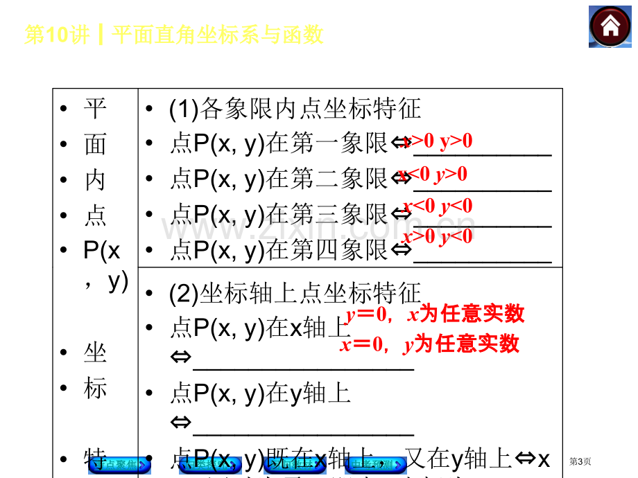 平面直角坐标系与函数市公开课一等奖百校联赛特等奖课件.pptx_第3页