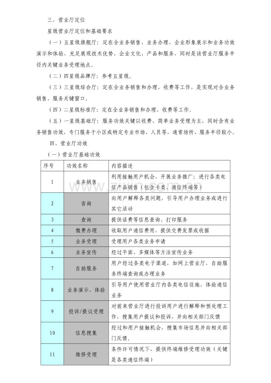 中国联通自有营业厅管理标准规范暂行.doc_第3页