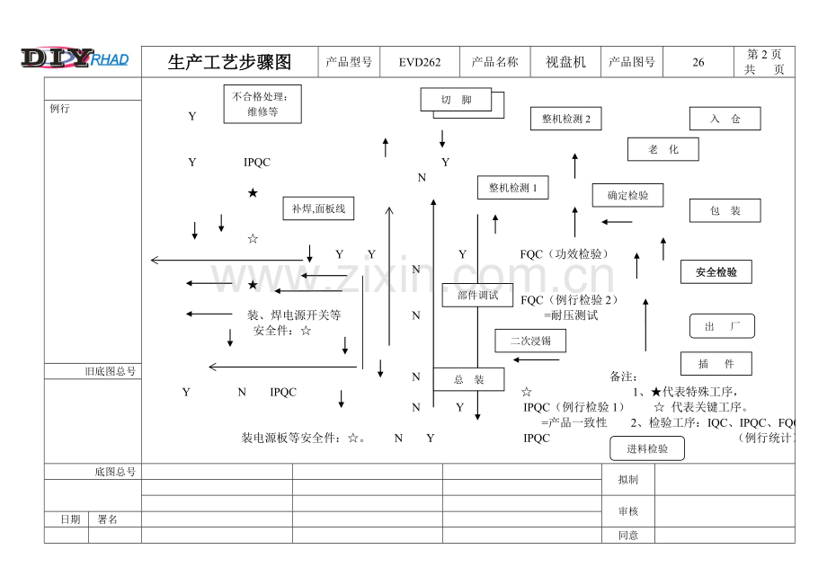 广州音响公司工艺流程模板.doc_第1页