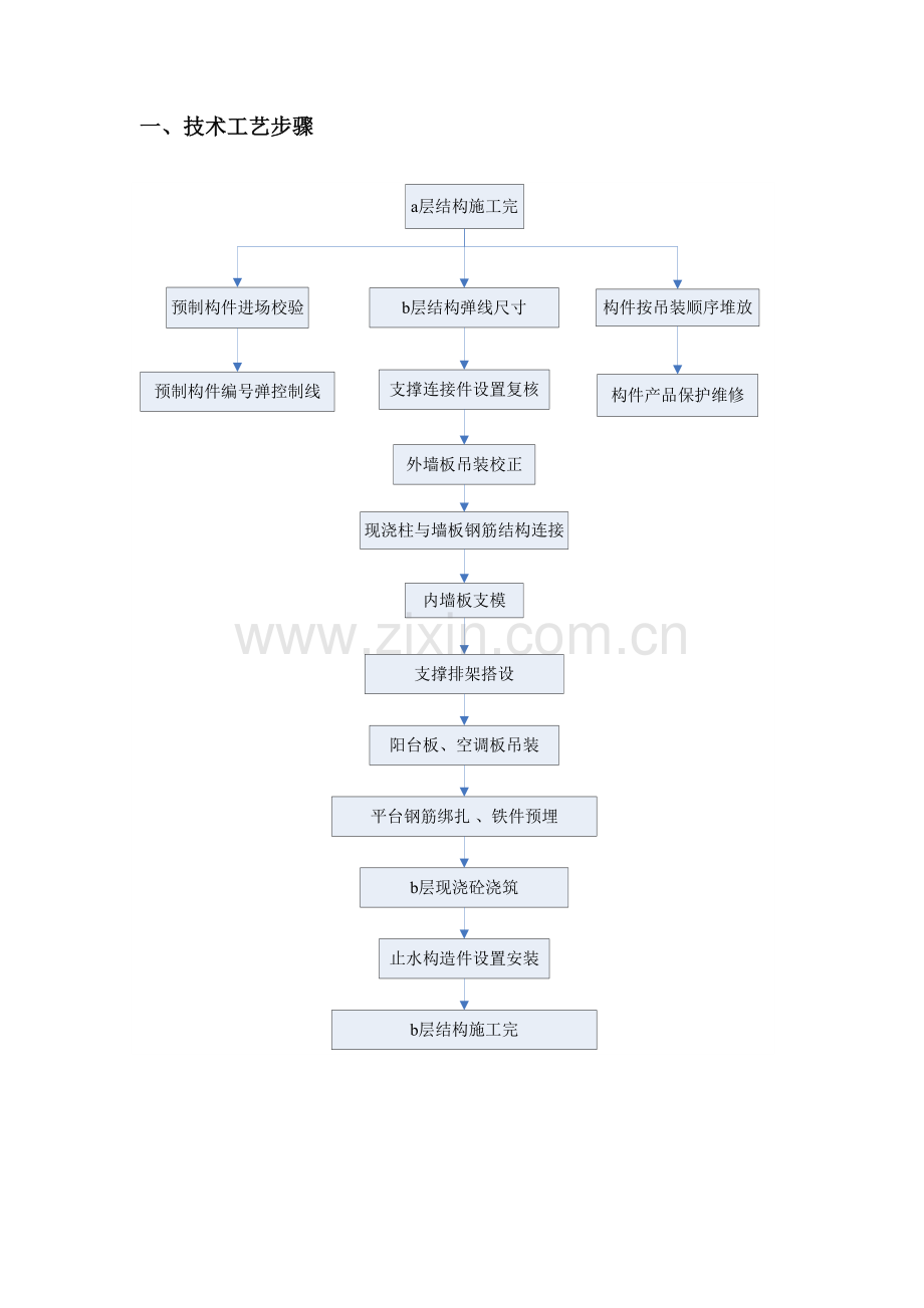 PC结构综合项目施工专项方案.docx_第2页