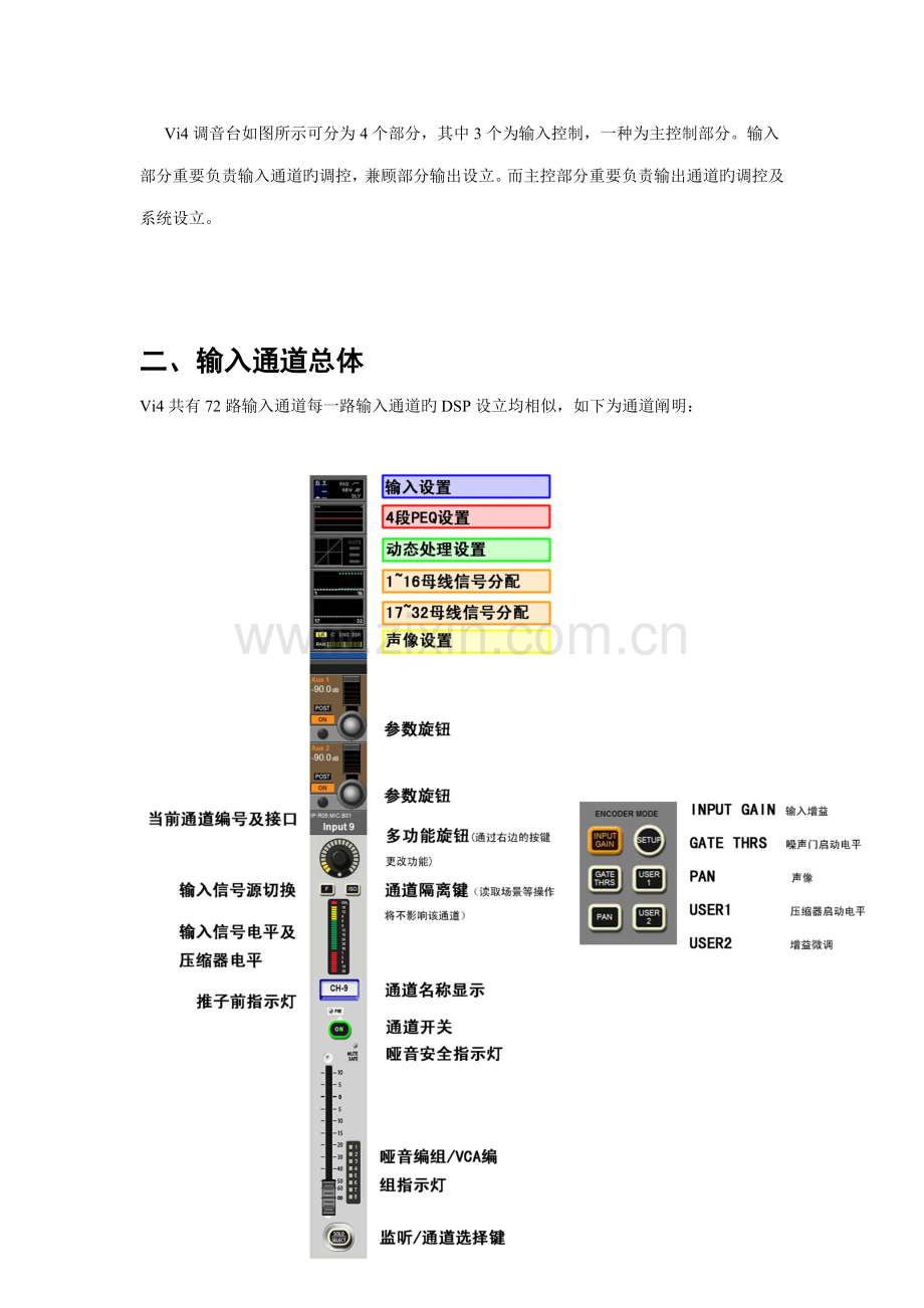 Vi调音台专项说明书.docx_第2页