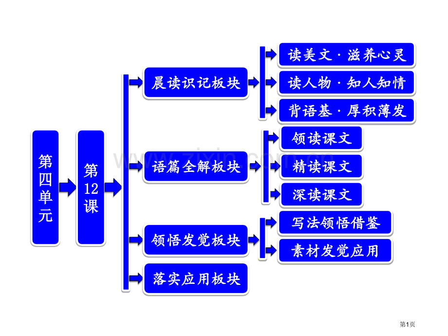 学年人教版必修二我有一个梦想省公共课一等奖全国赛课获奖课件.pptx_第1页