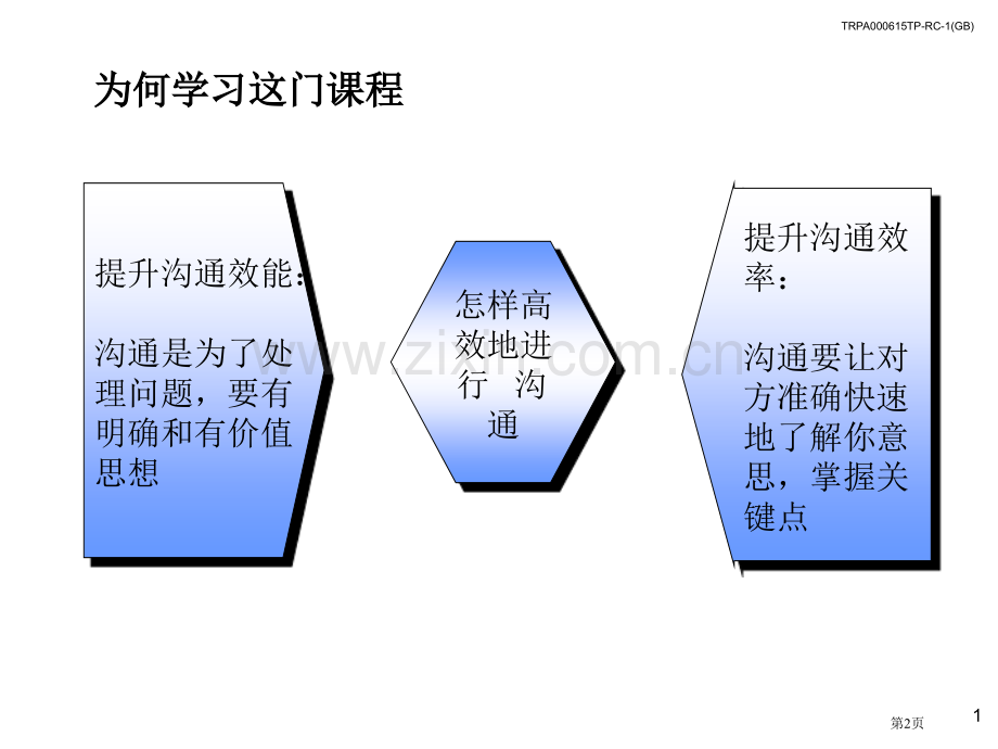 写作原则麦肯锡市公开课一等奖百校联赛获奖课件.pptx_第2页