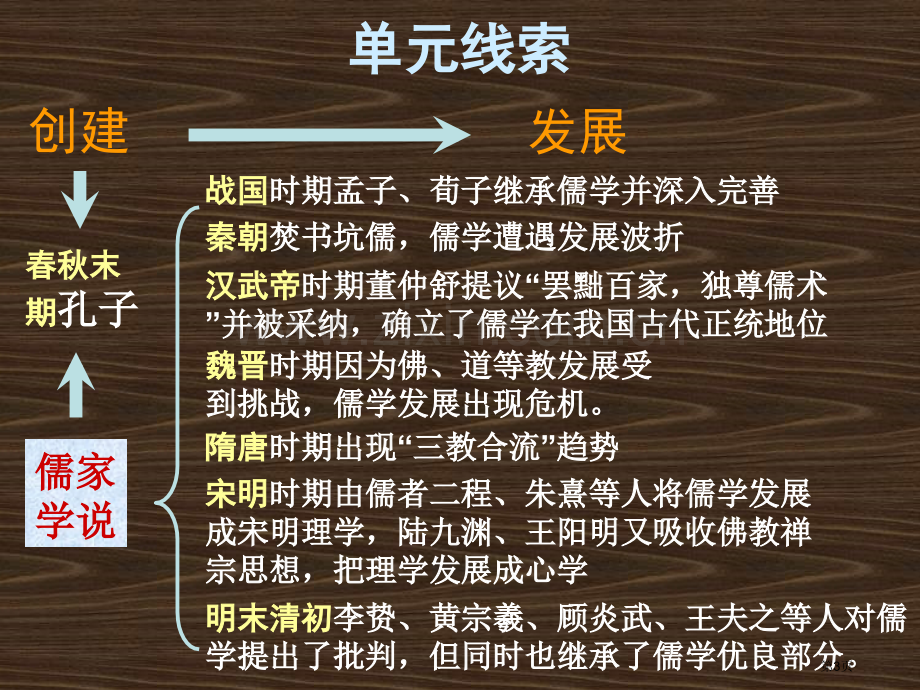 历史必修3文化史复习市公开课一等奖百校联赛特等奖课件.pptx_第3页