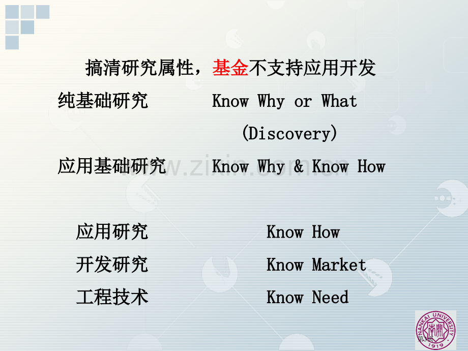 天津市自然科学基金讲座省公共课一等奖全国赛课获奖课件.pptx_第3页