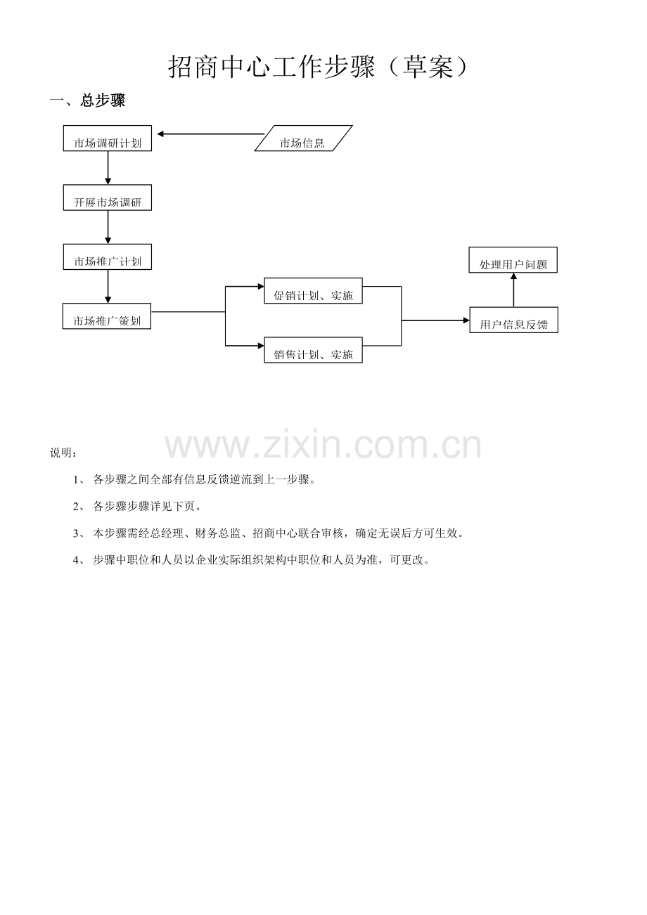 市场部工作综合流程.doc_第2页