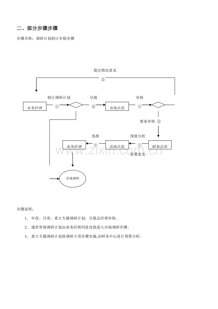 市场部工作综合流程.doc_第3页