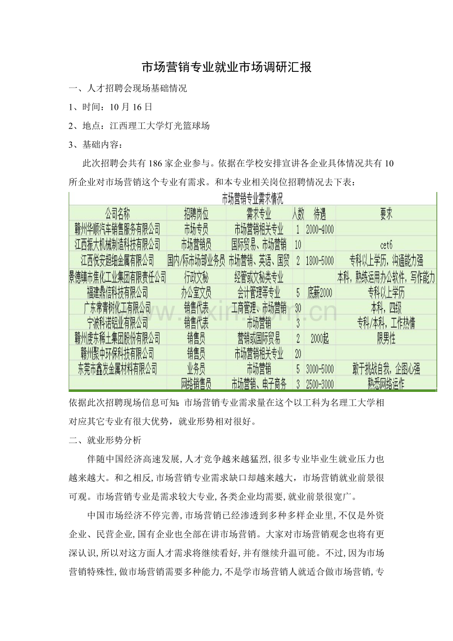 市场营销专业就业市场调研研究报告.doc_第1页