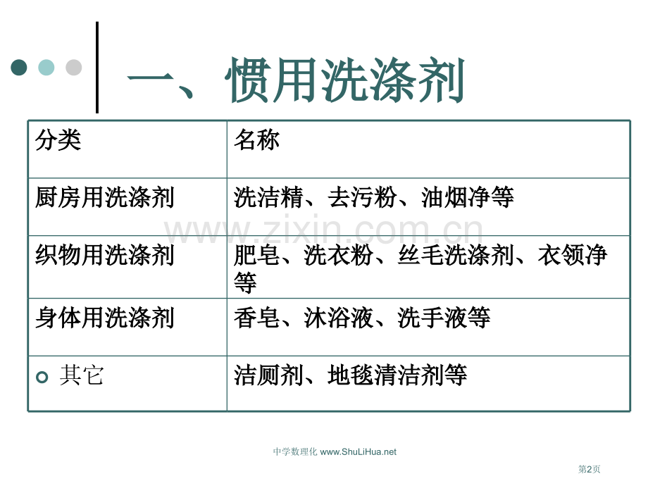 四单元化学品的安全使用市公开课一等奖百校联赛特等奖课件.pptx_第2页