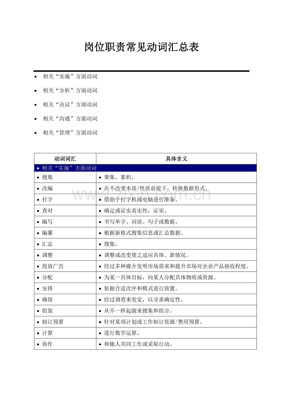 岗位职能职责常用动词汇总表.docx_第1页