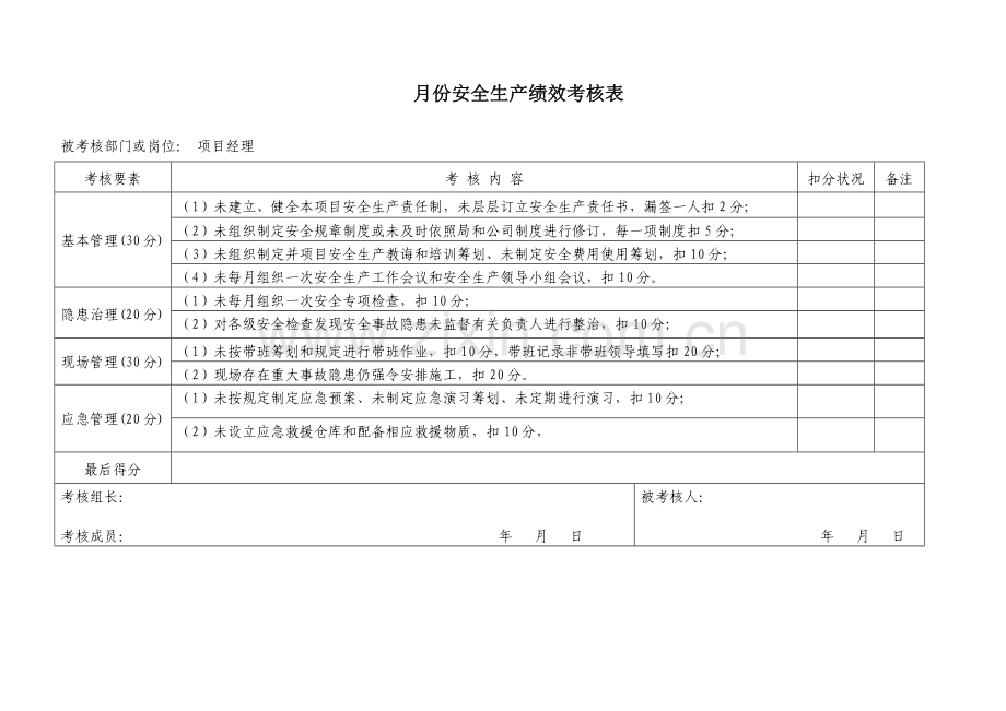 安全绩效管理考核表.doc_第1页