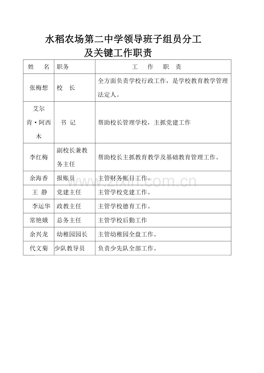 学校领导班子分工及岗位基础职责.doc_第2页