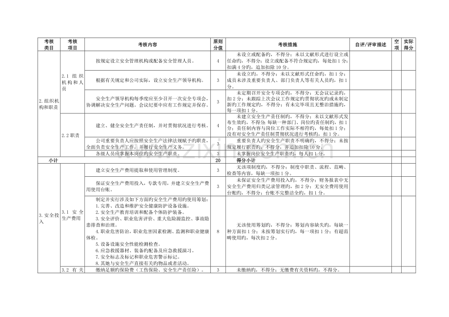 仓储物流企业安全生产重点标准化评定重点标准.docx_第2页