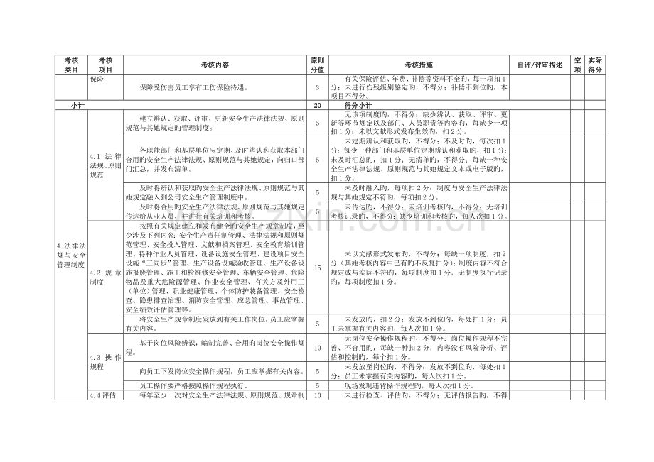 仓储物流企业安全生产重点标准化评定重点标准.docx_第3页