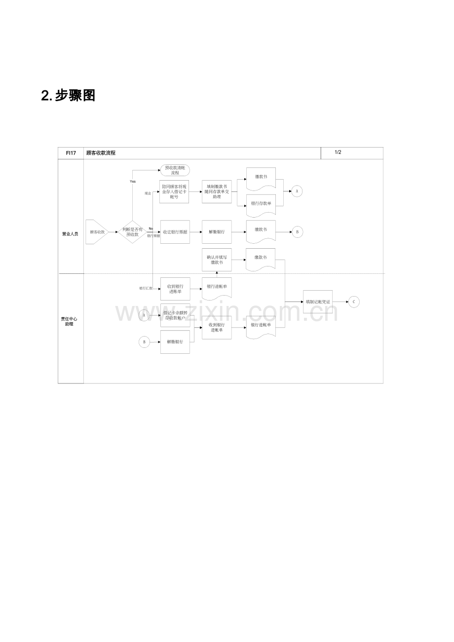 上海震旦家具有限公司SAP实施专案顾客收款流程模板.doc_第3页