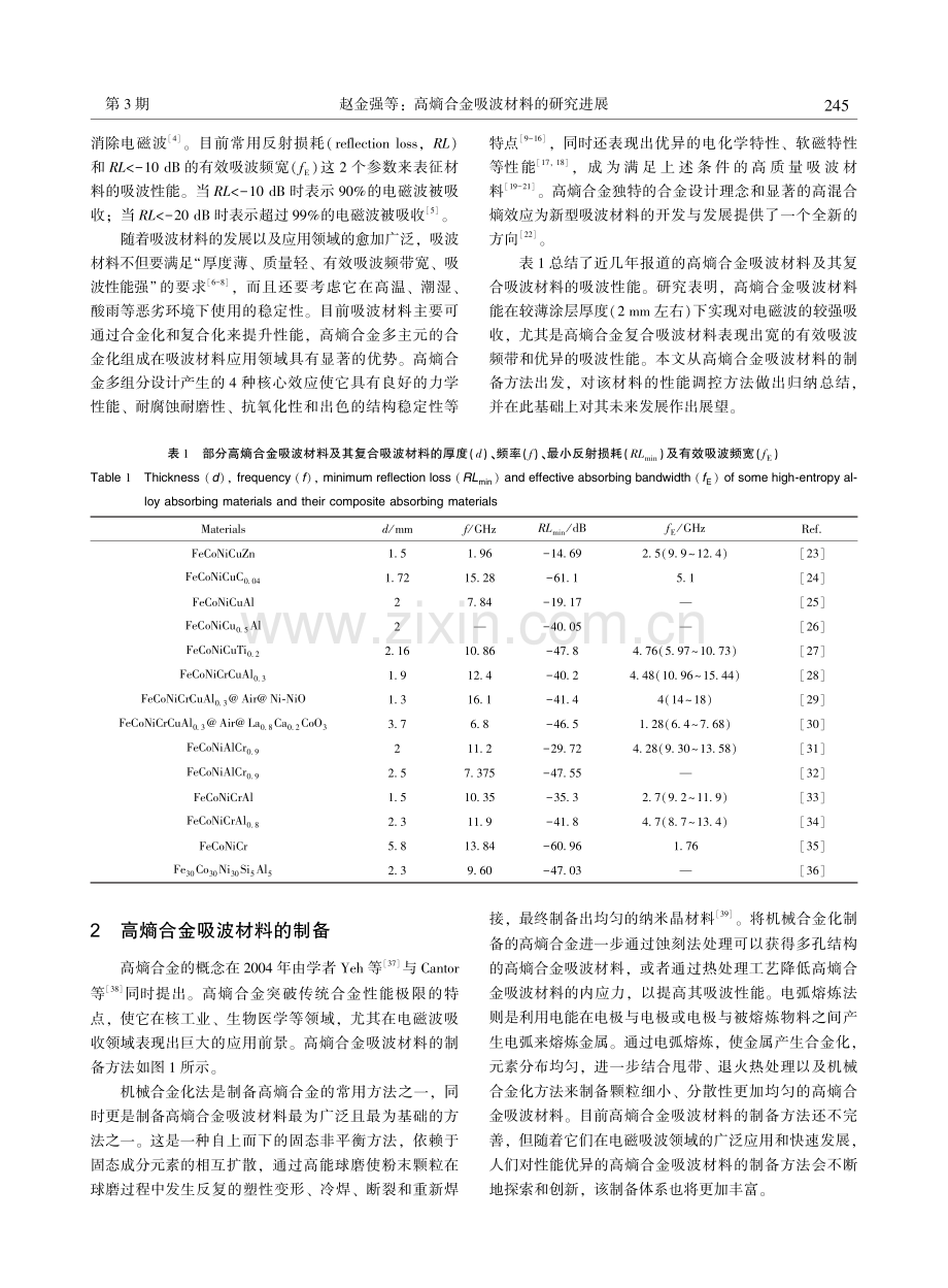 高熵合金吸波材料的研究进展.pdf_第2页