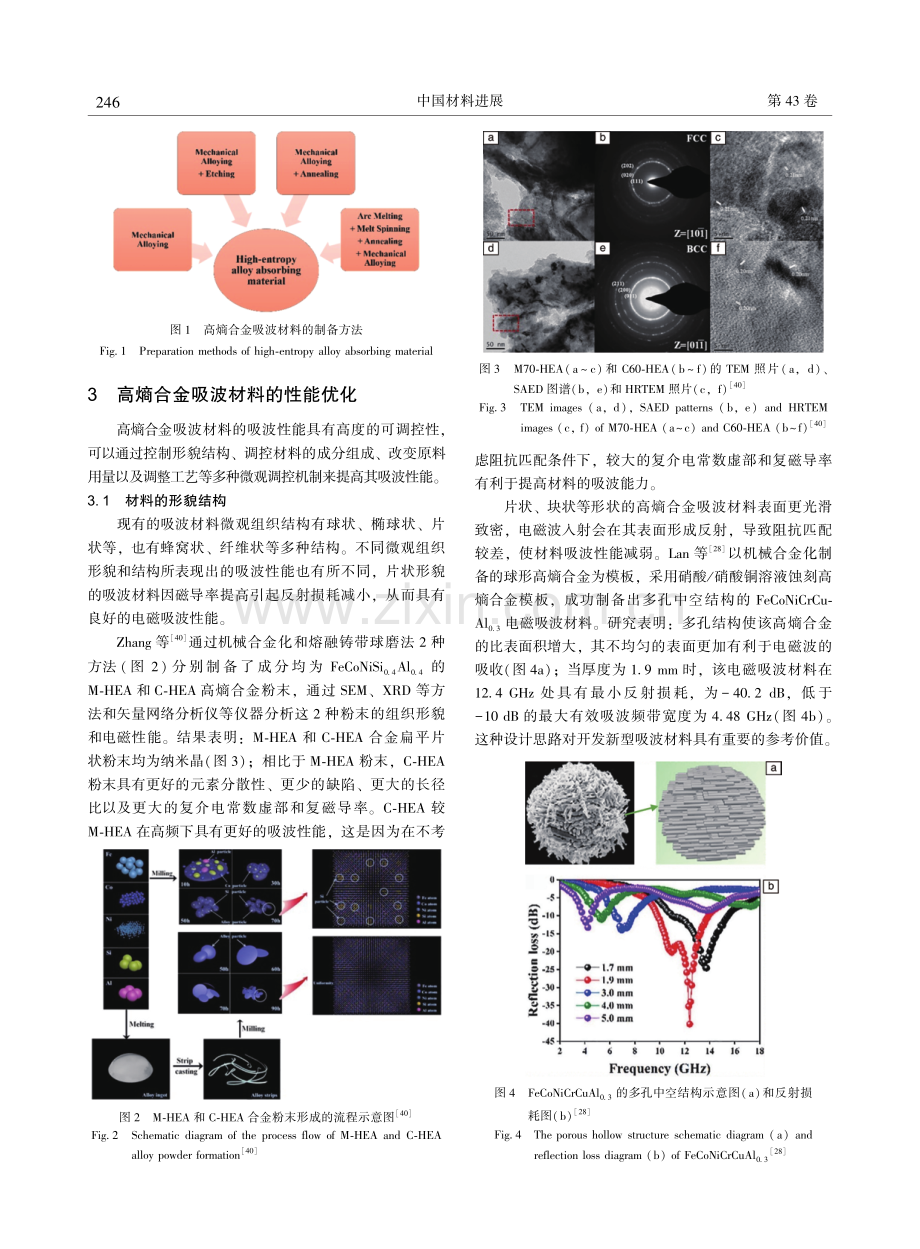 高熵合金吸波材料的研究进展.pdf_第3页