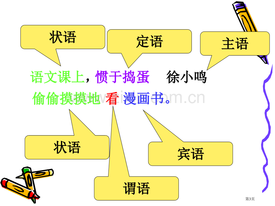 句子成分划分班级用市公开课一等奖百校联赛获奖课件.pptx_第3页