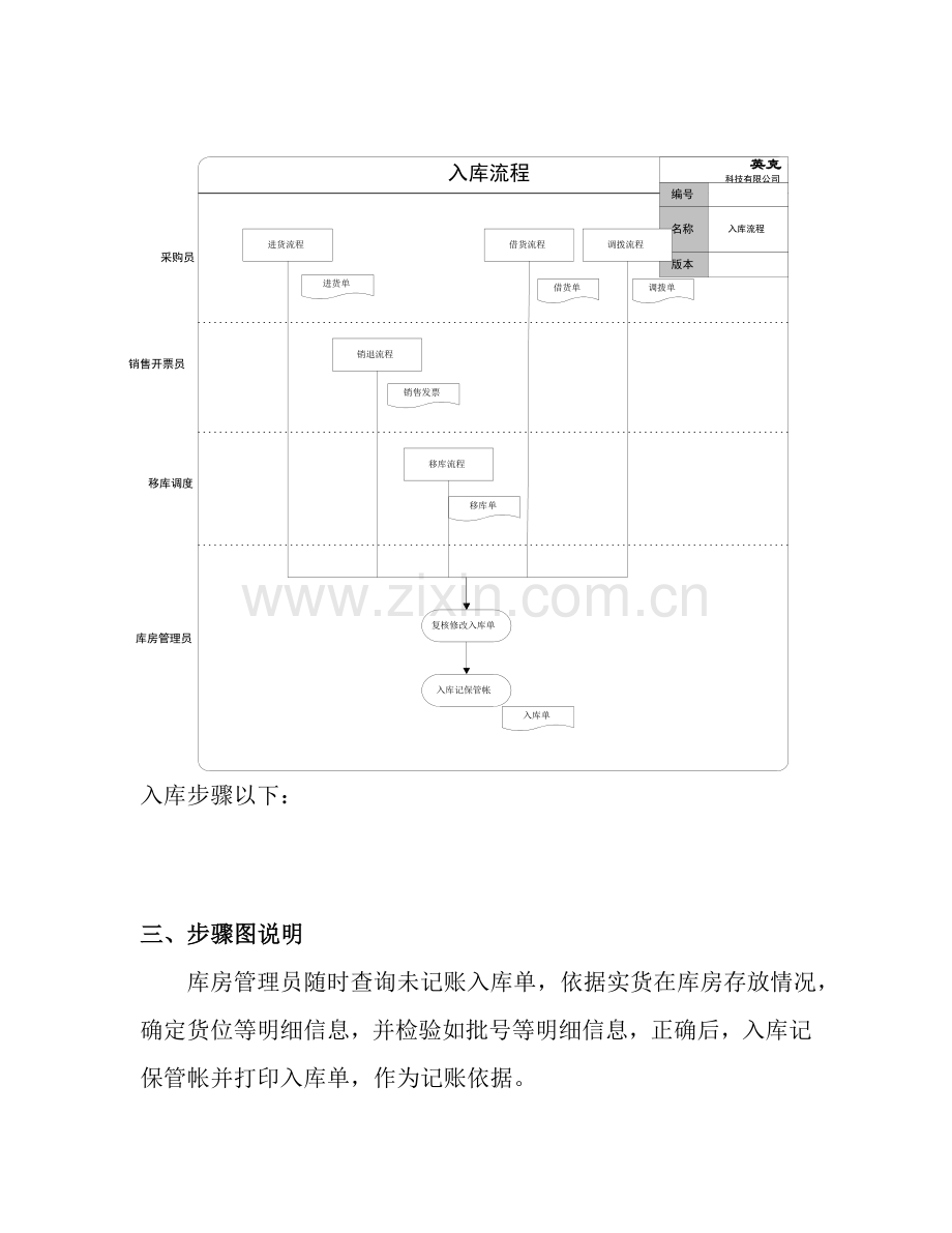 出入库标准流程模板.doc_第2页