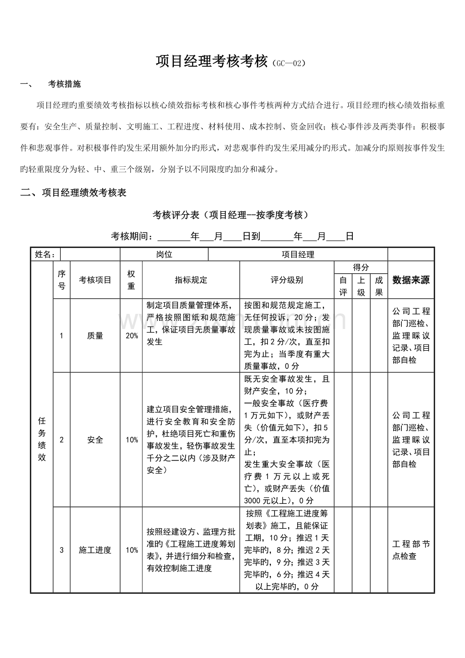 关键工程部各职位负责制绩效考评重点标准.docx_第1页