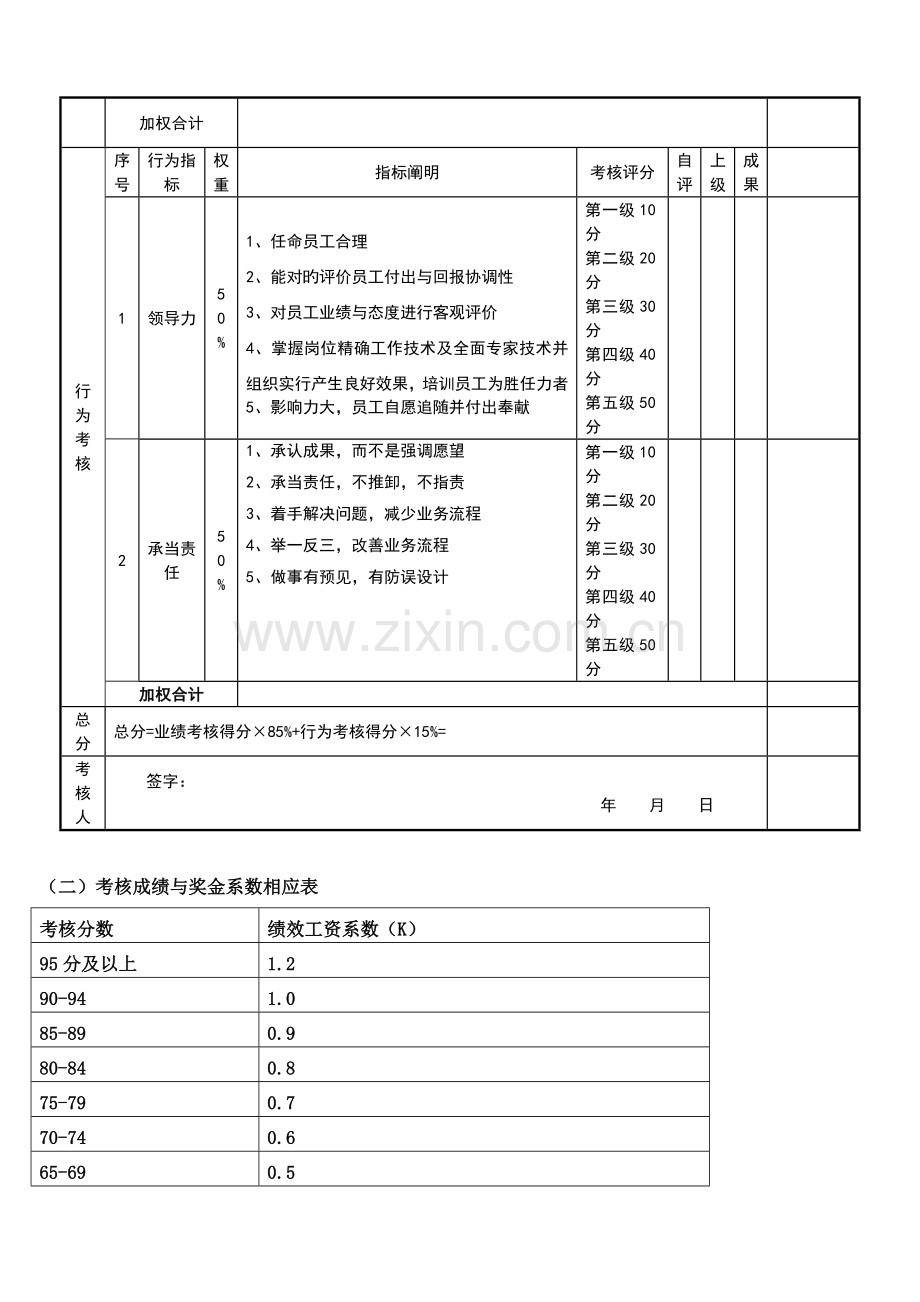 关键工程部各职位负责制绩效考评重点标准.docx_第3页