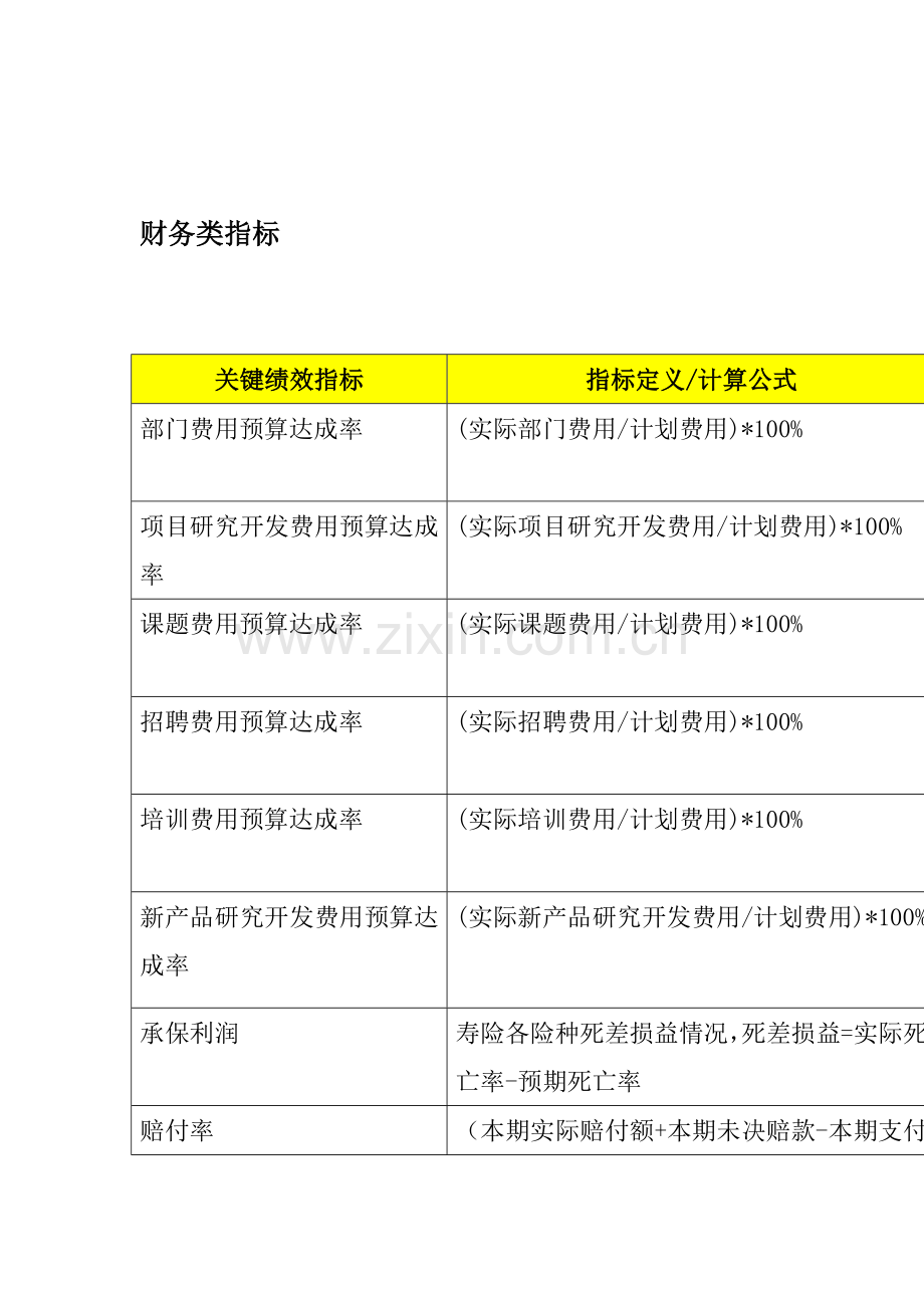 关键绩效考核指标管理辞典模板.doc_第2页