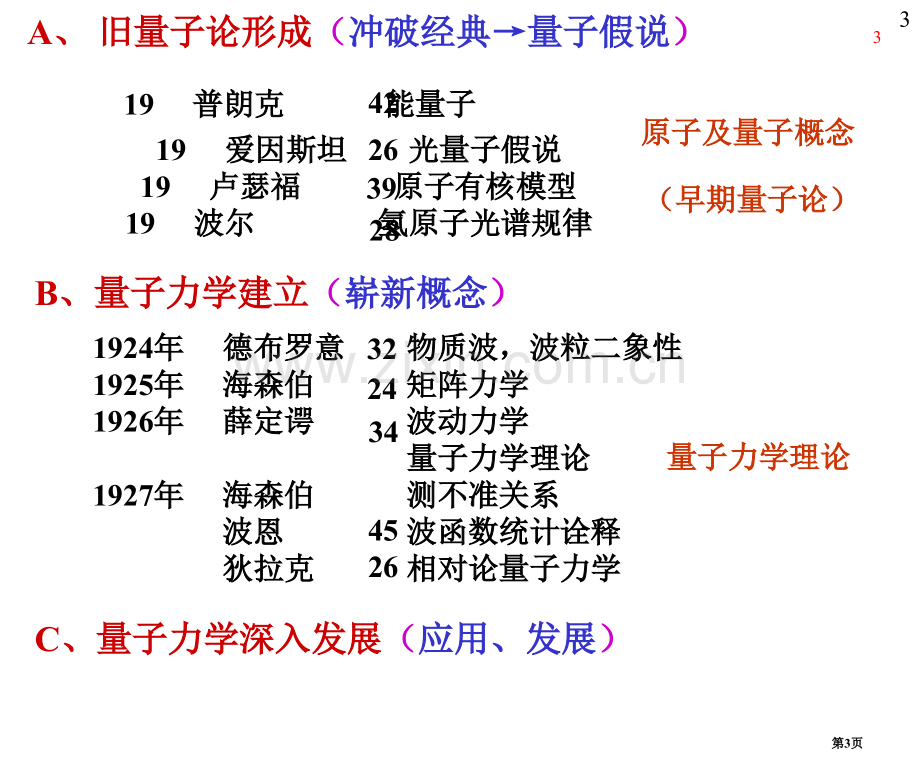 大学物理早期量子论省公共课一等奖全国赛课获奖课件.pptx_第3页