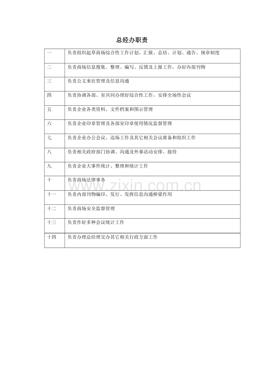 总经办岗位基础职责.doc_第1页