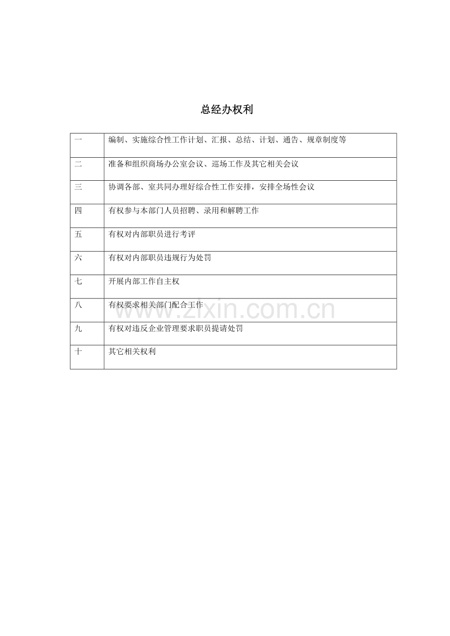 总经办岗位基础职责.doc_第2页