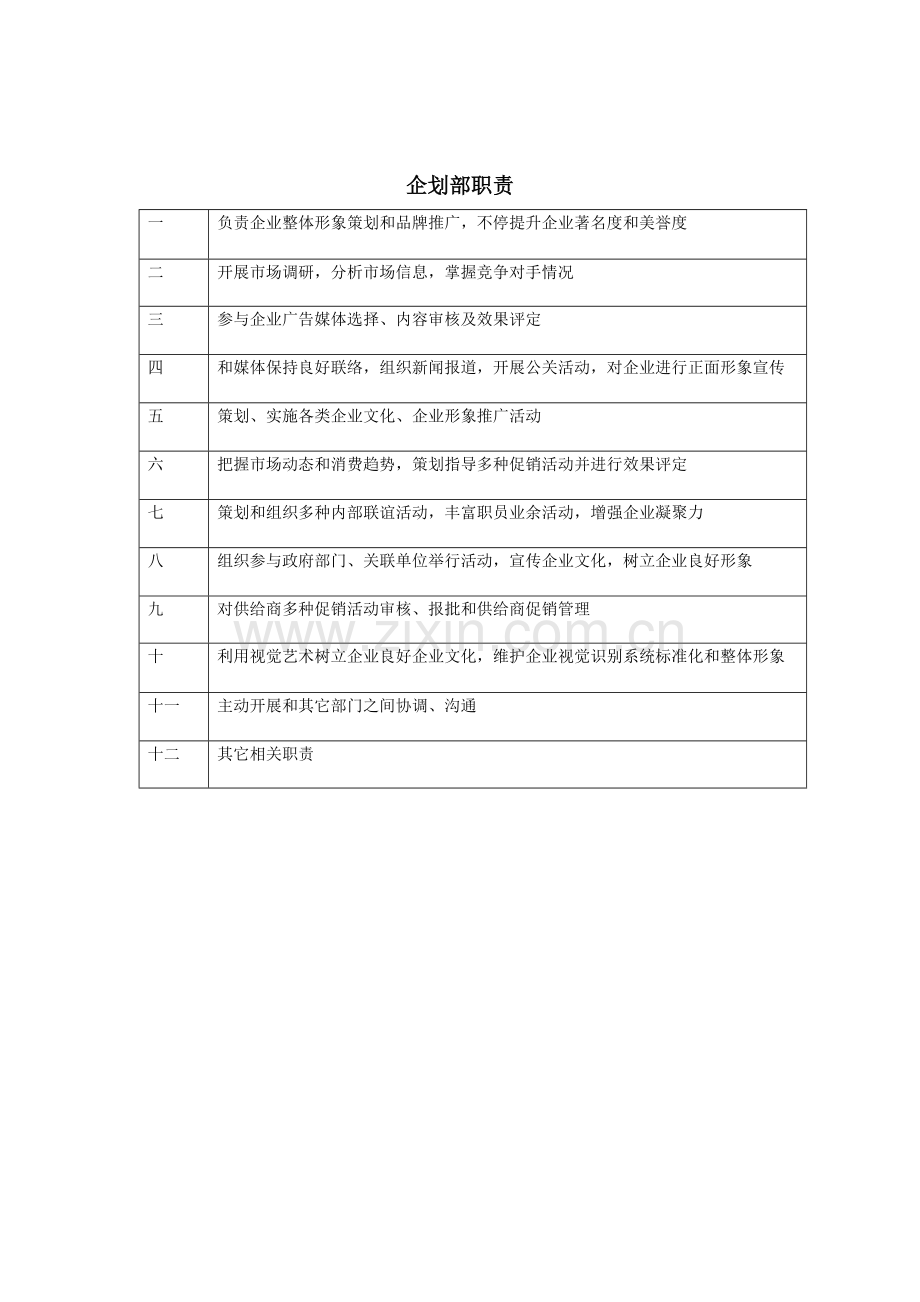 总经办岗位基础职责.doc_第3页