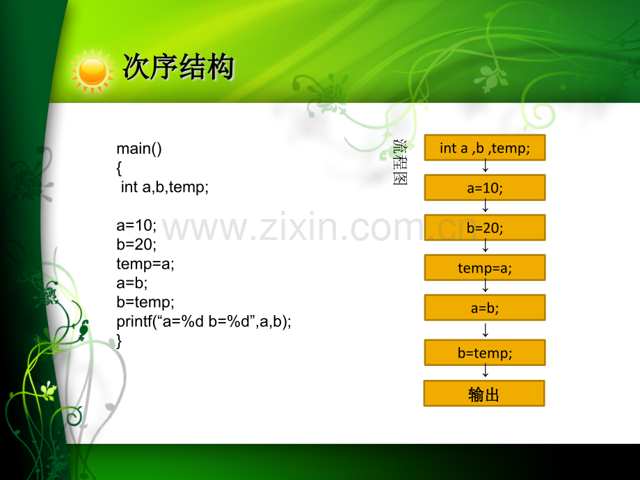 向往C语言程序设计教案市公开课一等奖百校联赛特等奖课件.pptx_第3页