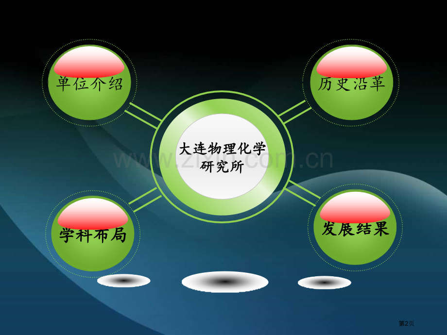 中科院大连物理化学研究所省公共课一等奖全国赛课获奖课件.pptx_第2页