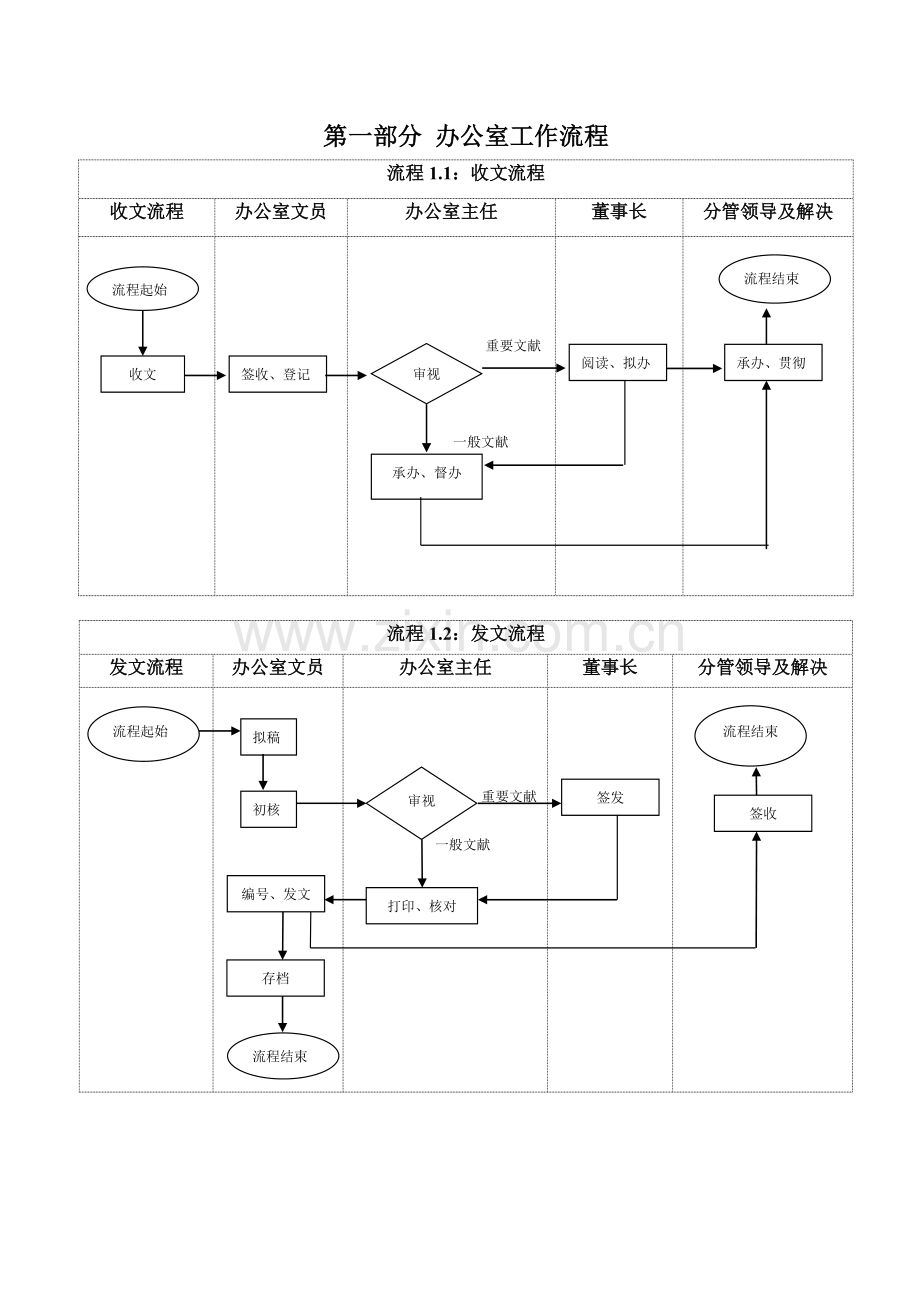 办公室工作标准流程颐康医院.docx_第2页