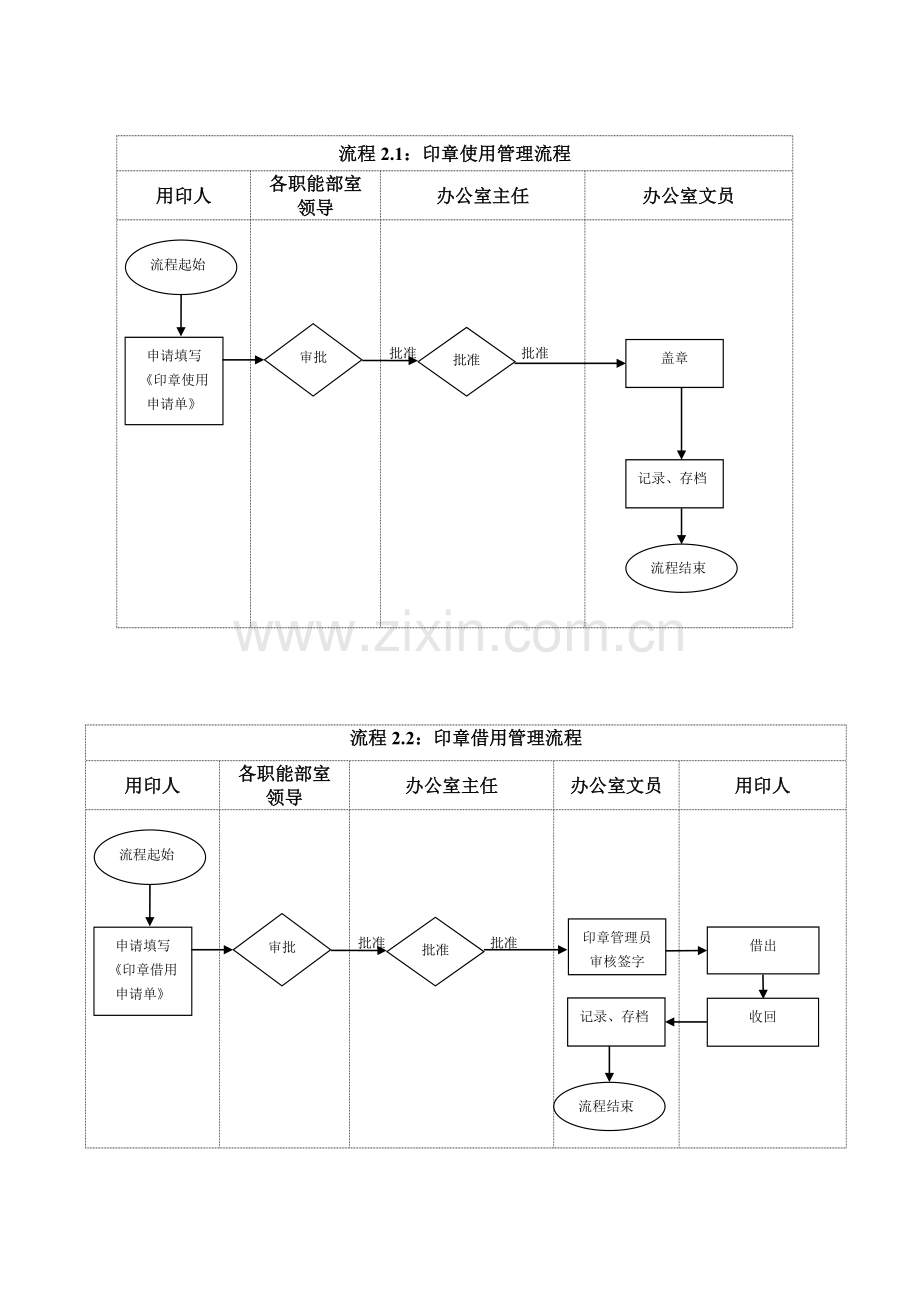 办公室工作标准流程颐康医院.docx_第3页