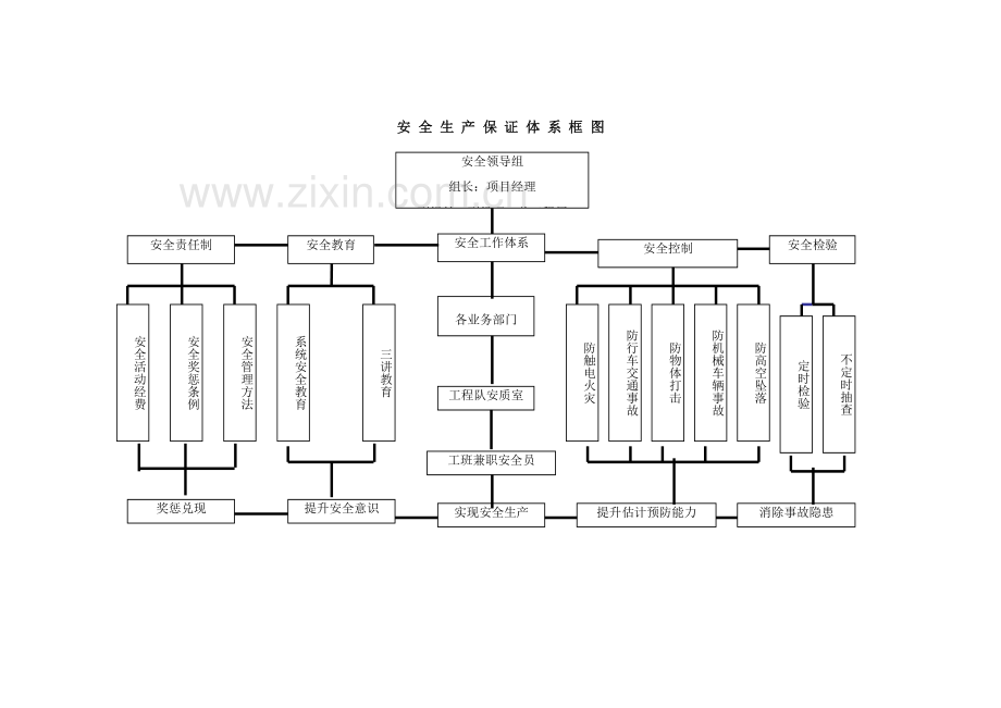 市政道路综合项目工程安全综合项目施工关键技术专项方案.doc_第3页