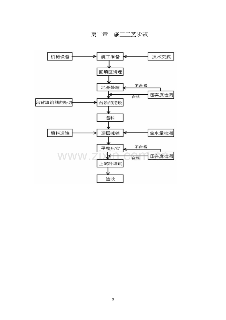 台背回填综合标准施工基础工艺.doc_第2页