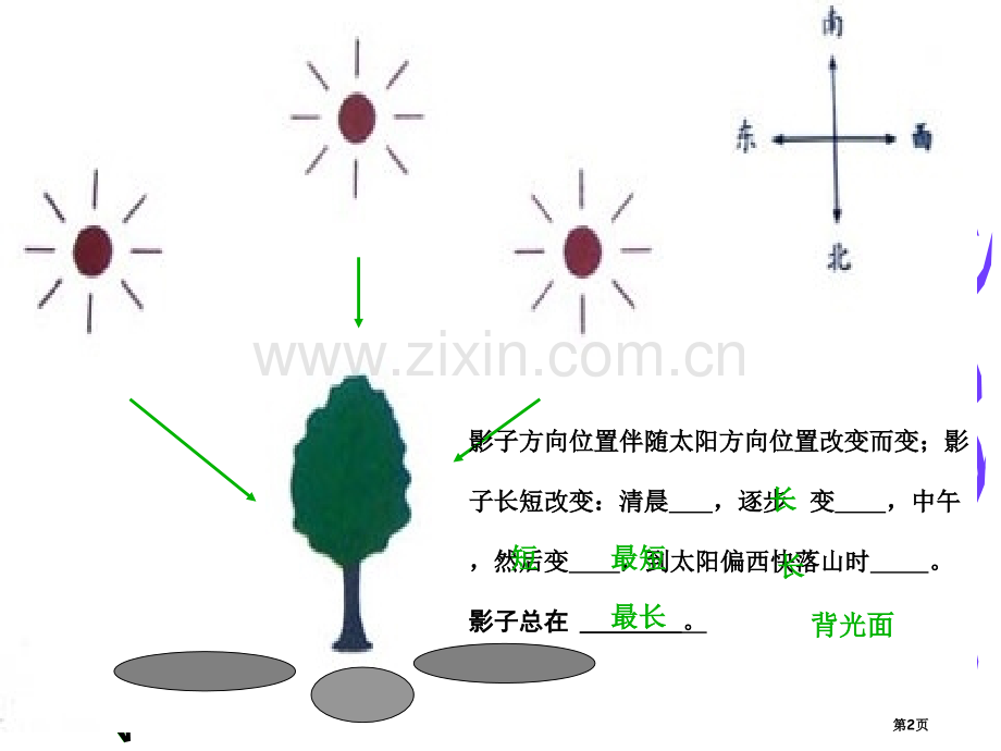 光是怎样传播的市公开课一等奖百校联赛获奖课件.pptx_第2页