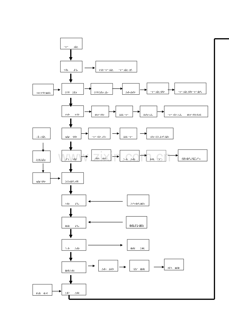 味精生产工艺规程老工艺模板.doc_第1页