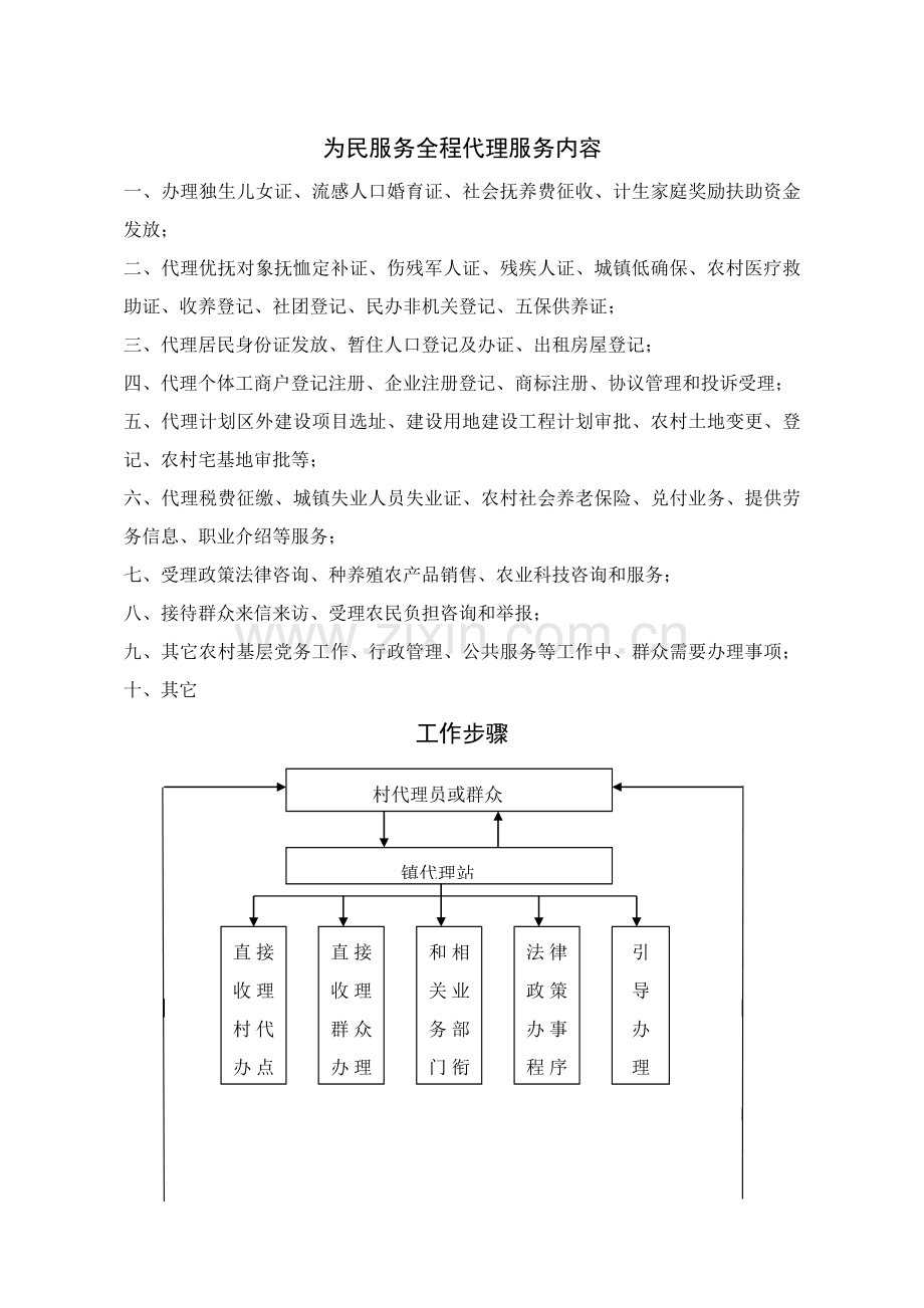 为民服务全程代理流程图模板.doc_第1页