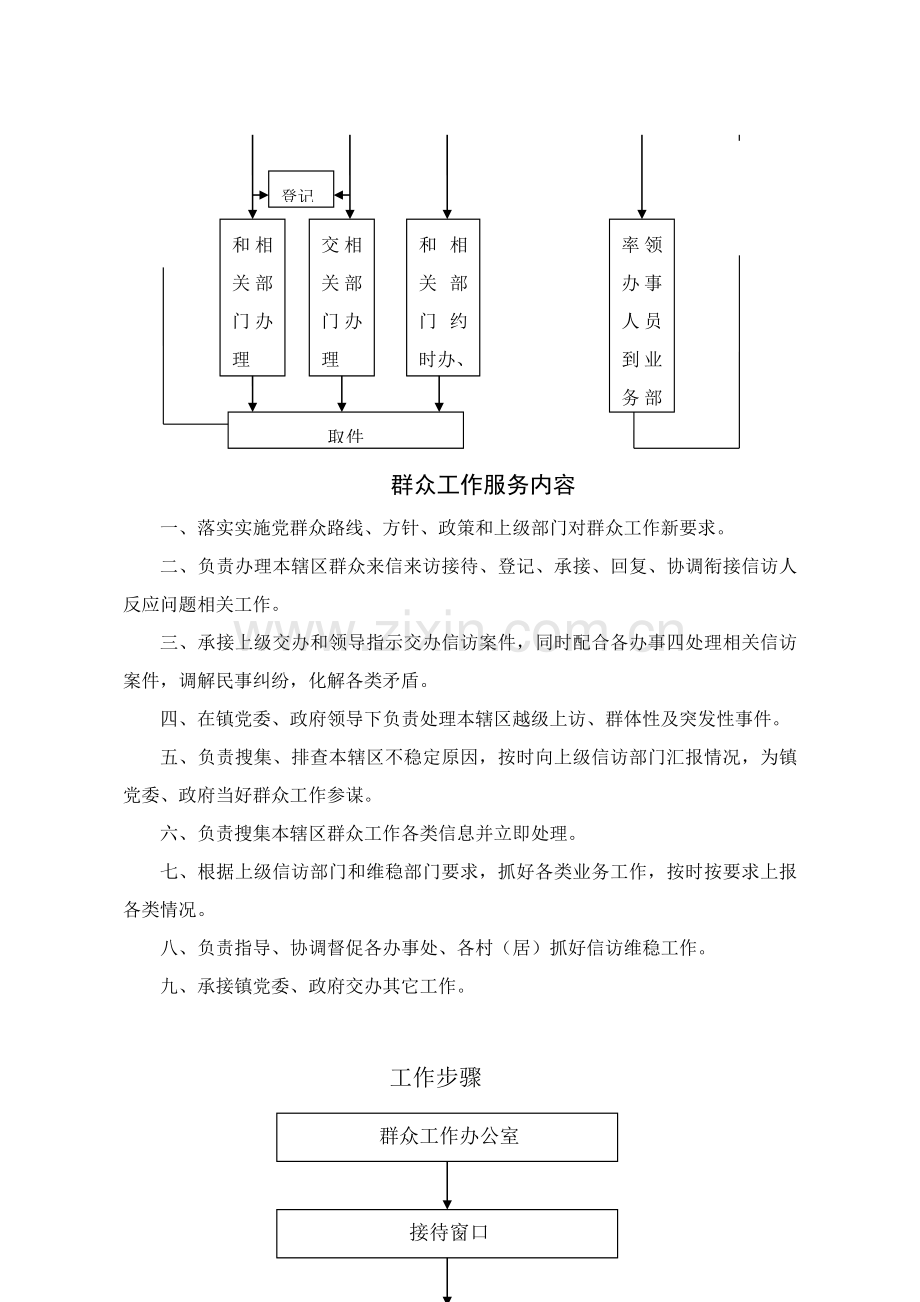 为民服务全程代理流程图模板.doc_第2页