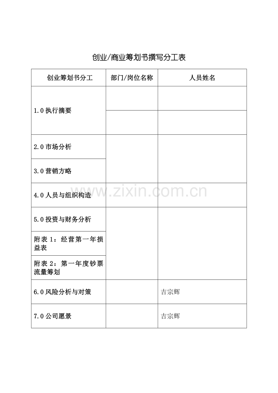 创业商业专题计划书BP模板.doc_第2页