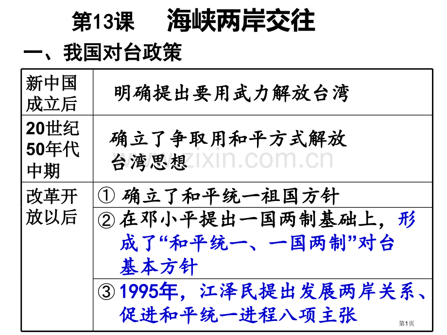 八年级下学期历史第13课笔记省公共课一等奖全国赛课获奖课件.pptx_第1页